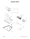 Venting parts