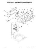 Controls and water inlet parts
