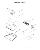 Venting parts