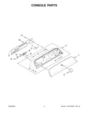 Console parts