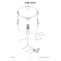 Maytag MVWB835DW4 pump parts diagram
