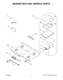Burner box and griddle parts