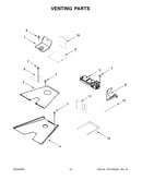 Venting parts