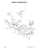 Water system parts