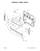 Control panel parts