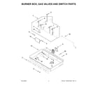 Jenn-Air JDRP430WP01 burner box, gas valves and switch parts diagram
