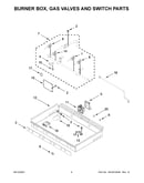 Burner box, gas valves and switch parts