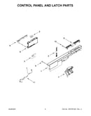 Control panel and latch parts