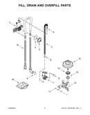 Fill, drain and overfill parts