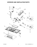 Interior and ventilation parts