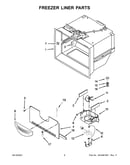 Freezer liner parts