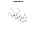 Whirlpool WFW5620HW3 water system parts diagram