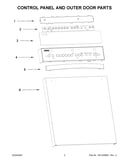 Control panel and outer door parts