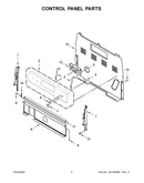 Control panel parts