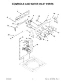 Controls and water inlet parts