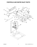 Controls and water inlet parts
