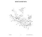 Whirlpool WFW8620HW3 water system parts diagram