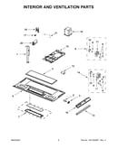 Interior and ventilation parts