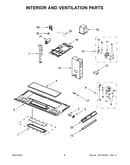 Interior and ventilation parts