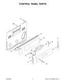 Control panel parts