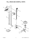 Fill, drain and overfill parts