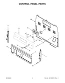 Control panel parts