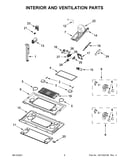 Interior and ventilation parts