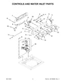Controls and water inlet parts