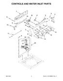 Controls and water inlet parts