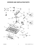 Interior and ventilation parts