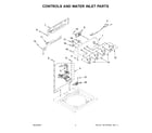 Amana 4KNTW3200JW1 controls and water inlet parts diagram