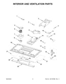 Interior and ventilation parts