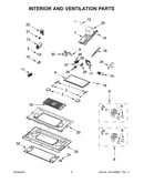 Interior and ventilation parts