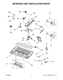Interior and ventilation parts
