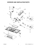 Interior and ventilation parts