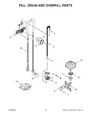 Fill, drain and overfill parts