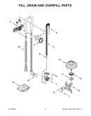 Fill, drain and overfill parts