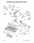 Interior and ventilation parts