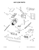 Air flow parts
