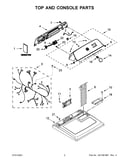 Top and console parts