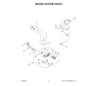 Whirlpool WFW560CHW3 water system parts diagram