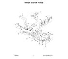 Whirlpool WFW9620HW3 water system parts diagram