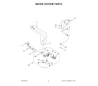 Maytag MHW6630HC3 water system parts diagram
