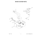 Inglis IFW5900HW3 water system parts diagram