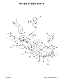 Water system parts