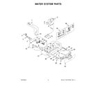 Whirlpool WFC682CLW0 water system parts diagram