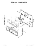 Control panel parts