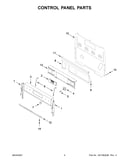 Control panel parts