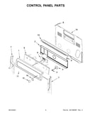 Control panel parts