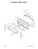 Control panel parts